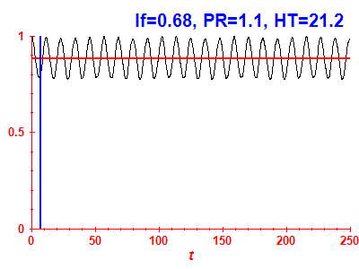 Survival probability